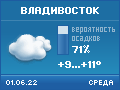 погода во Владивостоке